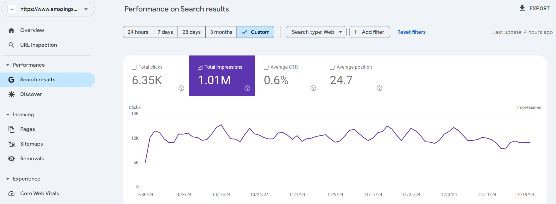 Google Search Console performance for amazingsmilesorthodontist.com showing 6.35K total clicks and 1.01M impressions