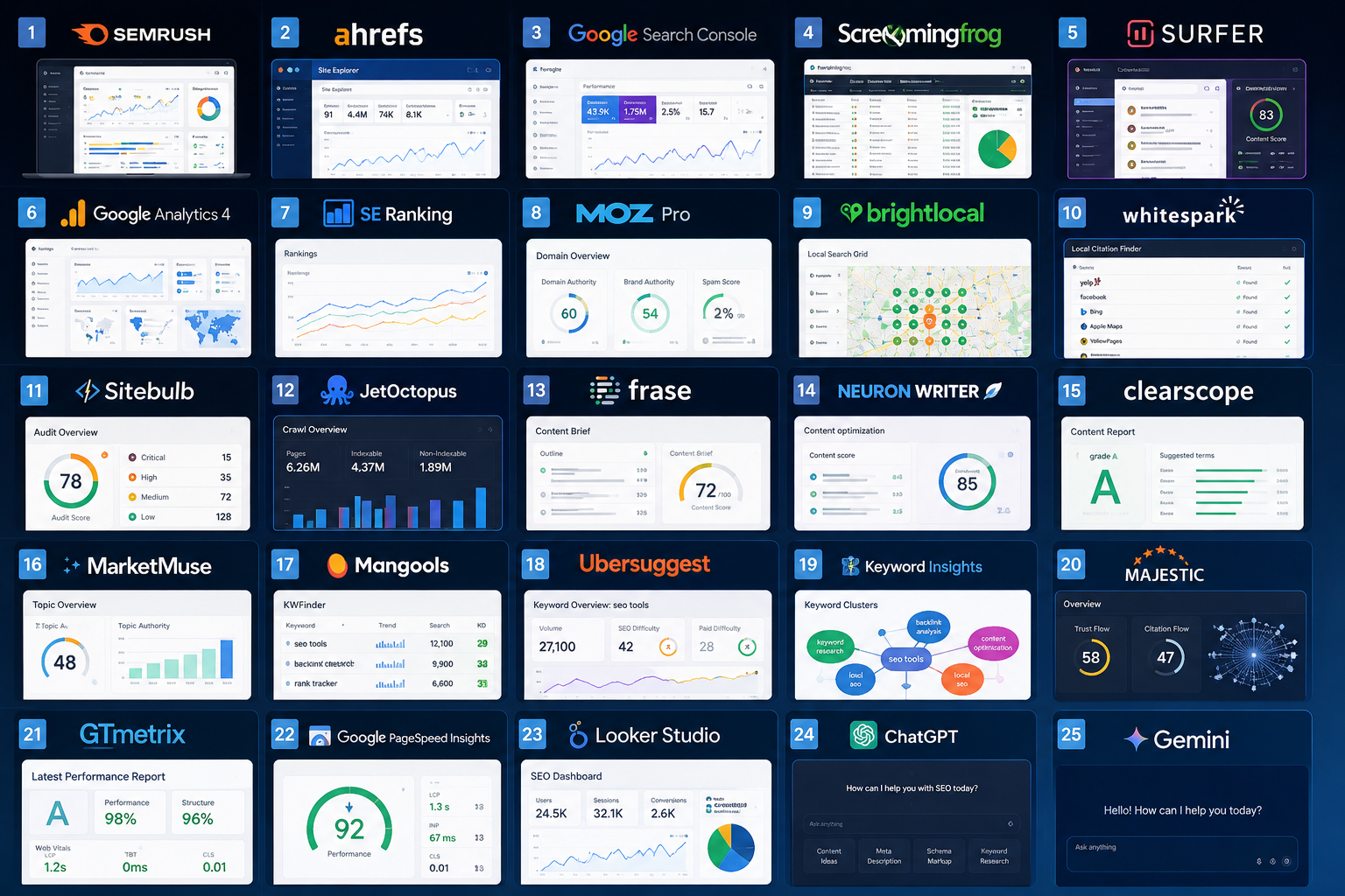 25 Best SEO Tools in 2026 SEO analytics dashboard illustrating the best SEO tools for keyword research, technical SEO, local SEO, AI SEO, and website optimization.