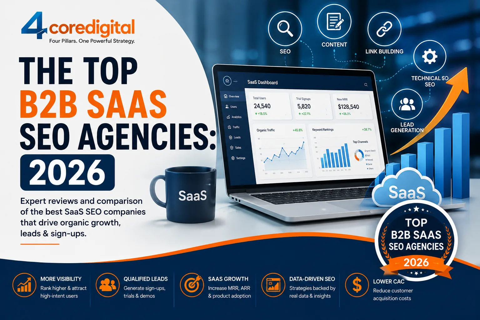 10 Best SaaS SEO Agencies in 2026 10 Best SaaS SEO Agencies in 2026 – Expert comparison of the leading SaaS SEO agencies including 4Core Digital, SimpleTiger, Skale, Omniscient Digital, Directive, First Page Sage, Siege Media, Single Grain, WebFX, and Accelerate Agency.