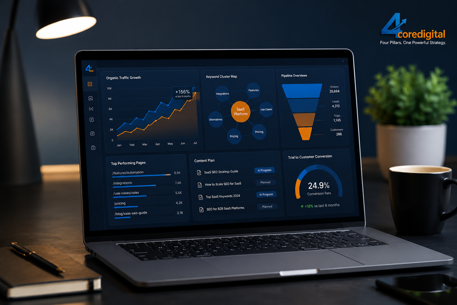 SaaS SEO Strategy: A Practical 2026 Playbook To Drive Qualified Demos, Trials & Pipeline