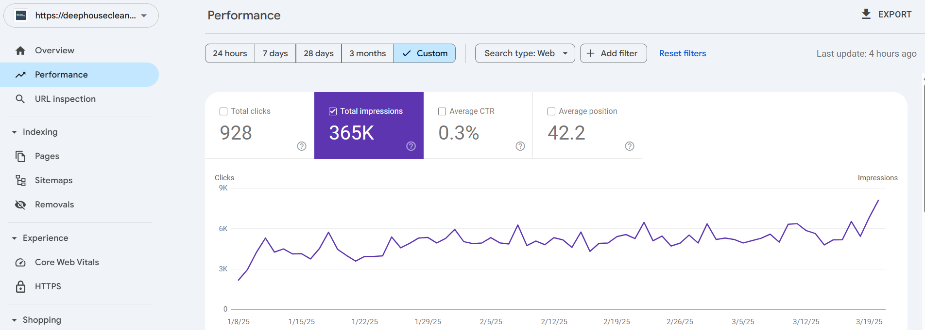 Google Search Console performance for deephousecleaning.co.uk showing 928 clicks and 365K total impressions