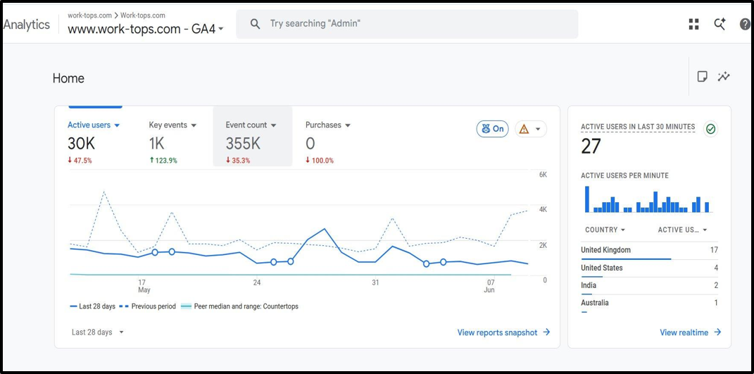 3. Before SEO Organic traffic performance showing the significant decline.